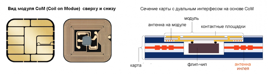 Инлеи ZIG-ZAG и Cu/Sn Pad