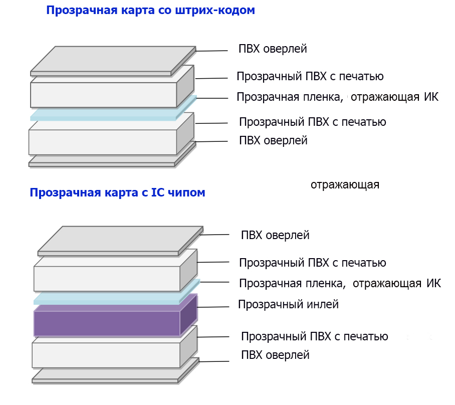 Инлей отражающий ИК-излучение